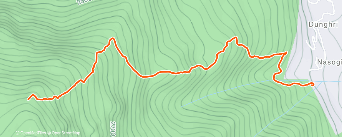 Карта физической активности (Cooldown)