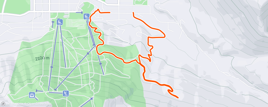 Map of the activity, Don’t make the injury worse!
