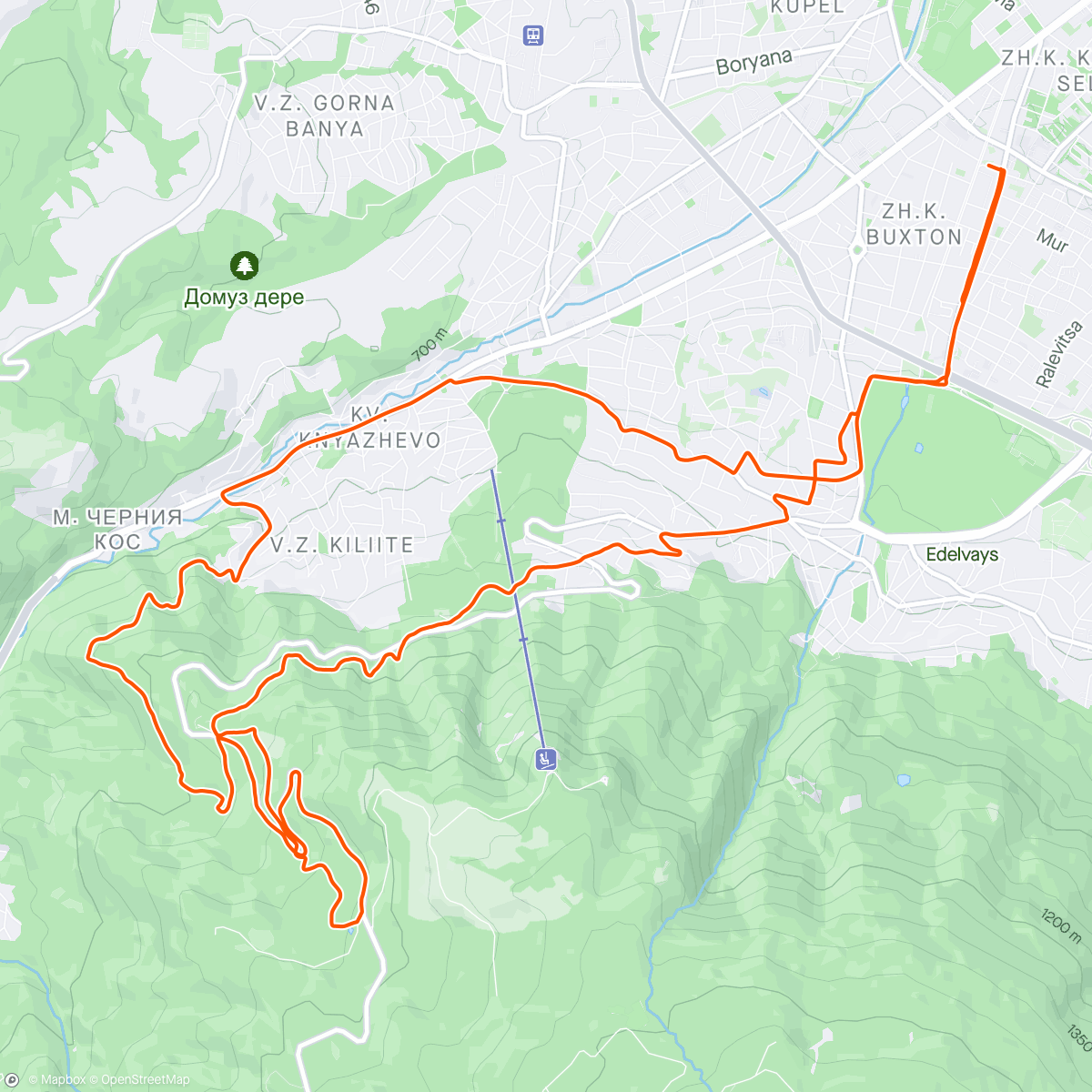 Mapa de la actividad, BFF ride 👭