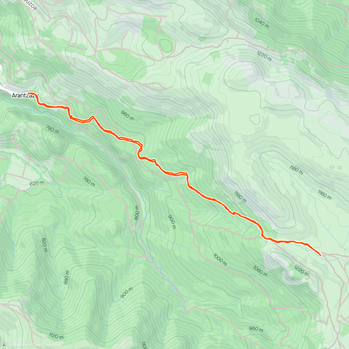 Mapa da atividade, Arantzazu - Urbia