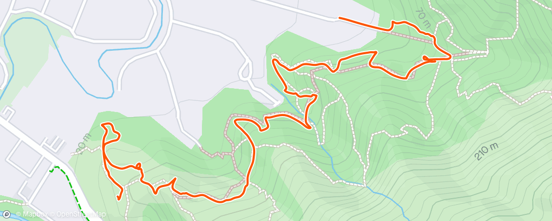 Mapa da atividade, Orienteering