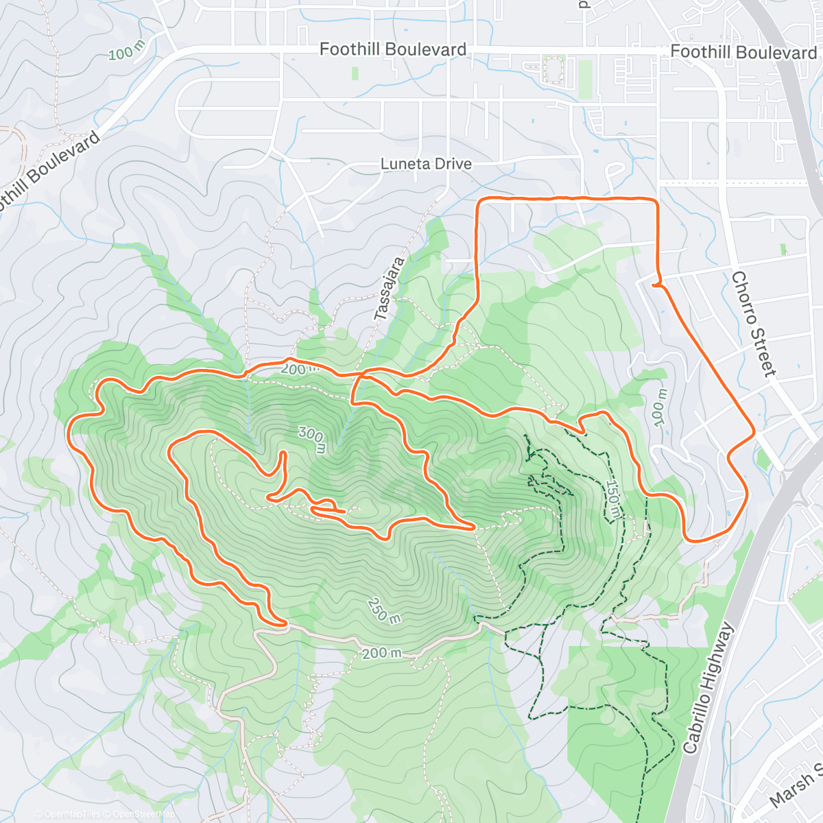 Map of the activity, Getting up to speed