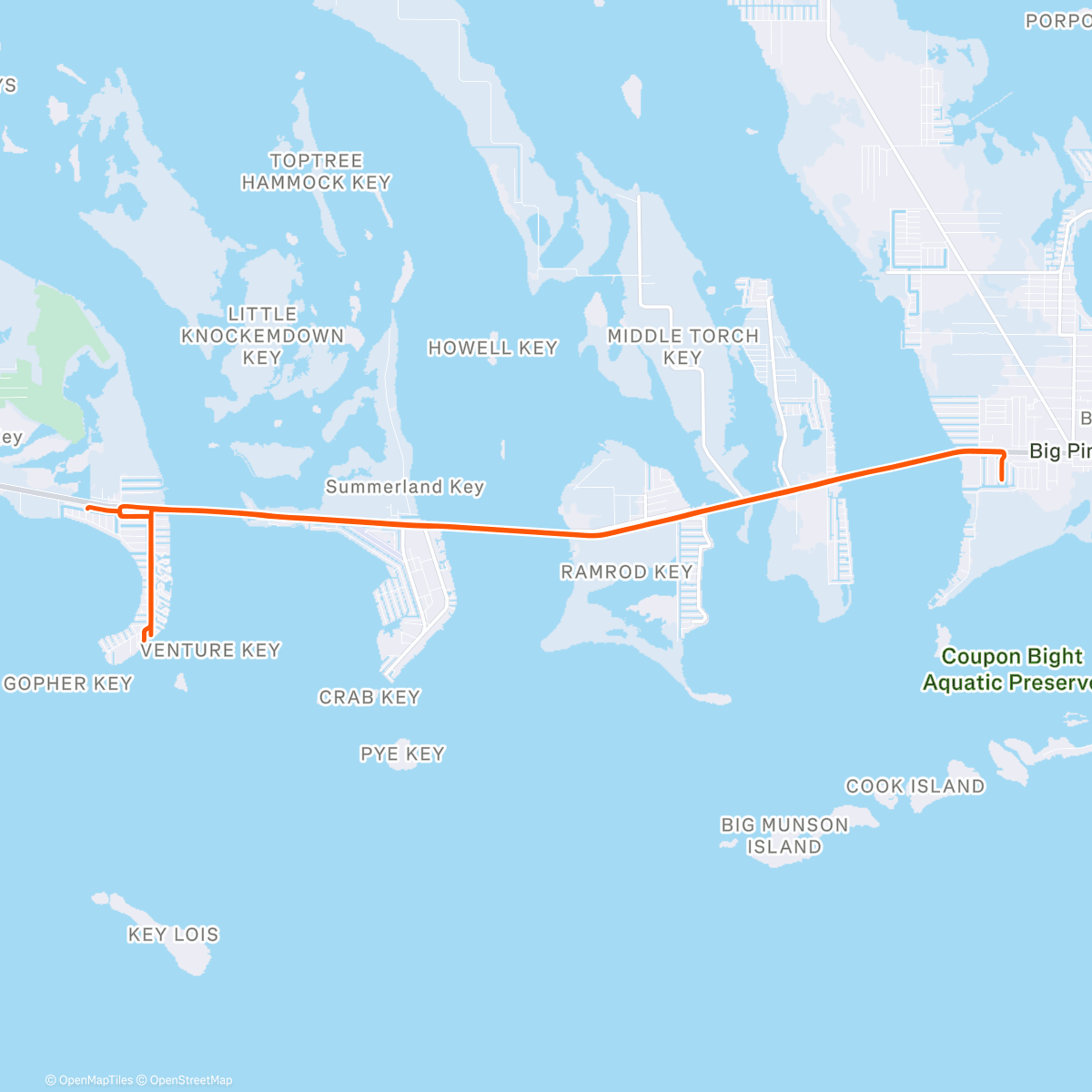 Map of the activity, Threshold Repeats