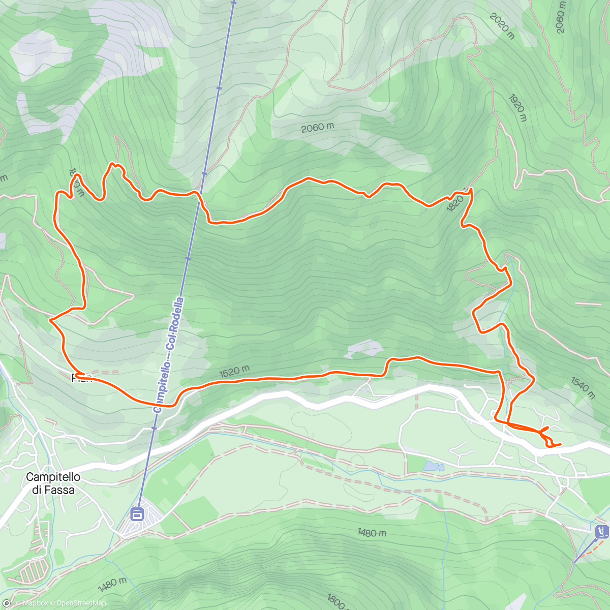 Map of the activity, Crazy loop