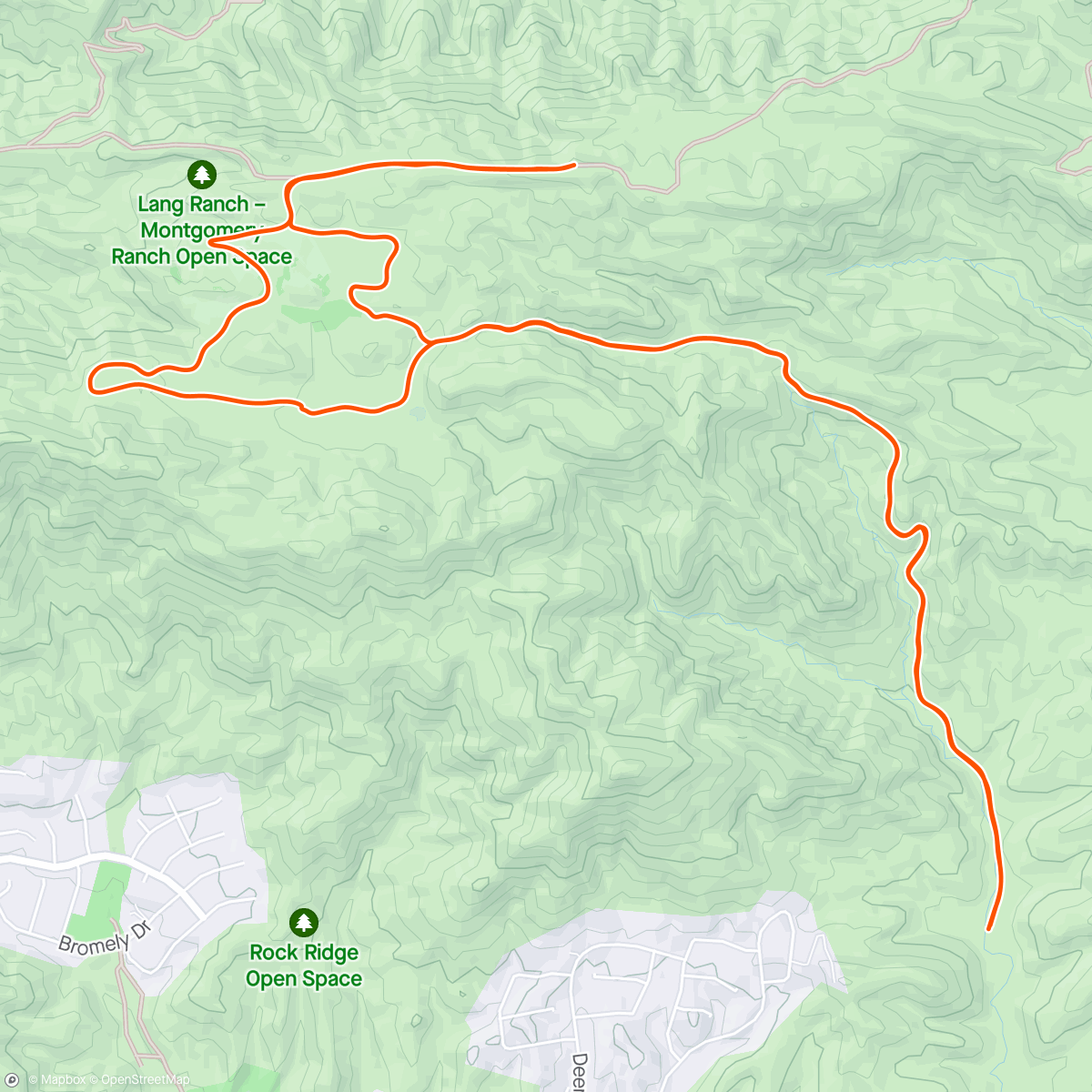 Map of the activity, Short and easy