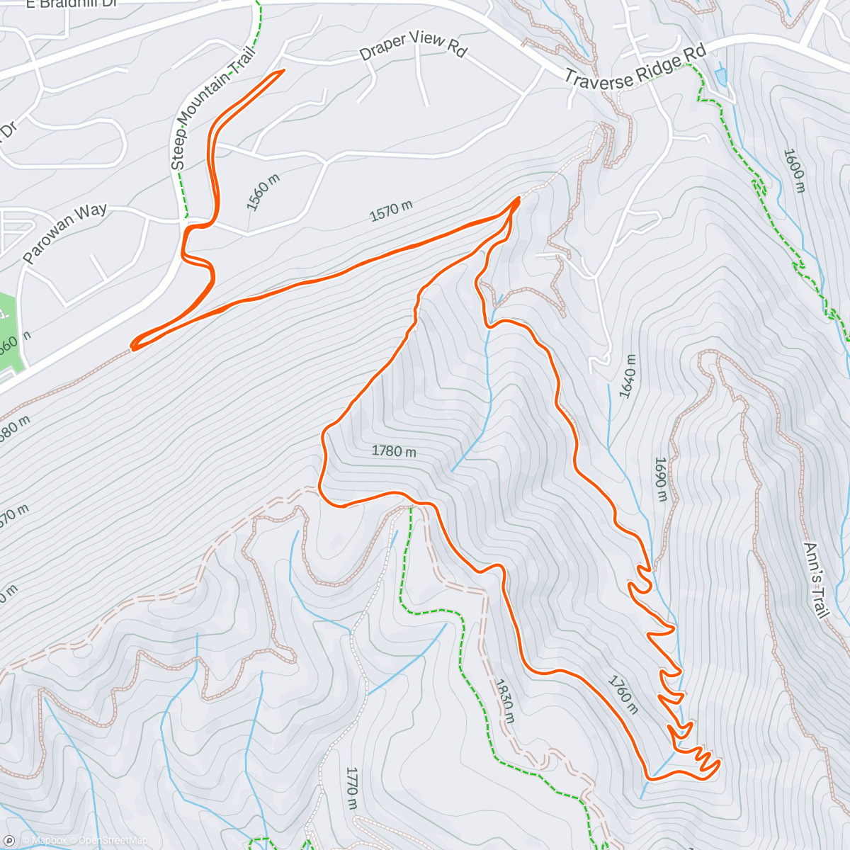 Map of the activity, Multitasking run
