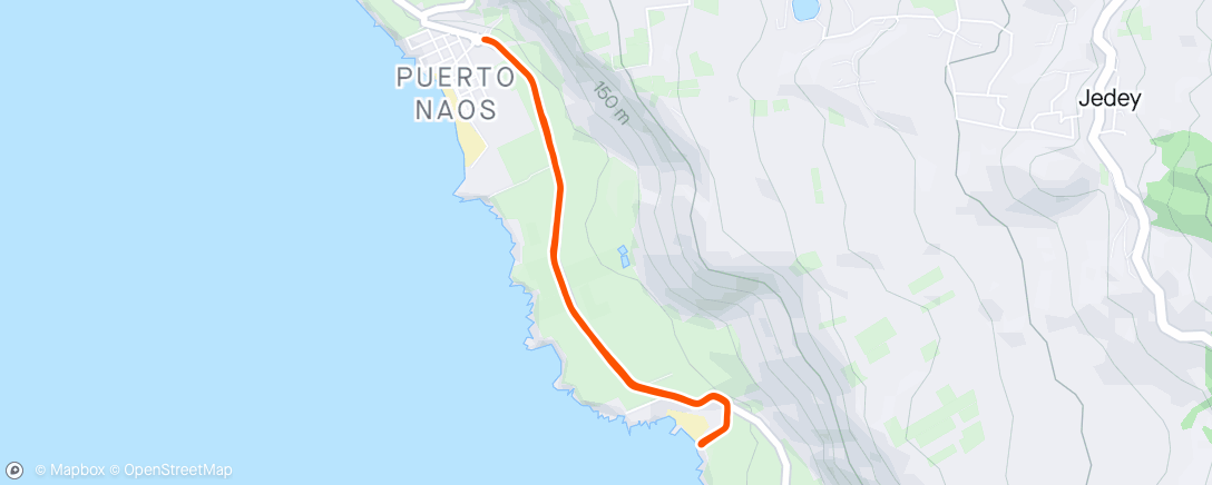 Map of the activity, Short run