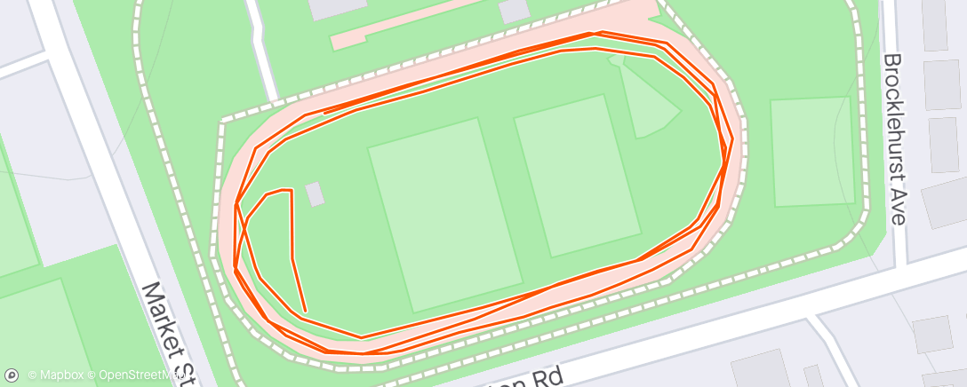 Map of the activity, RAC track warmup