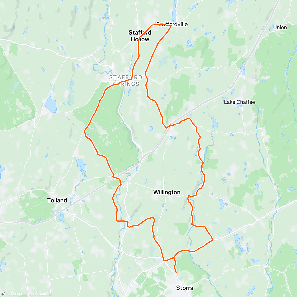 Map of the activity, Tempos