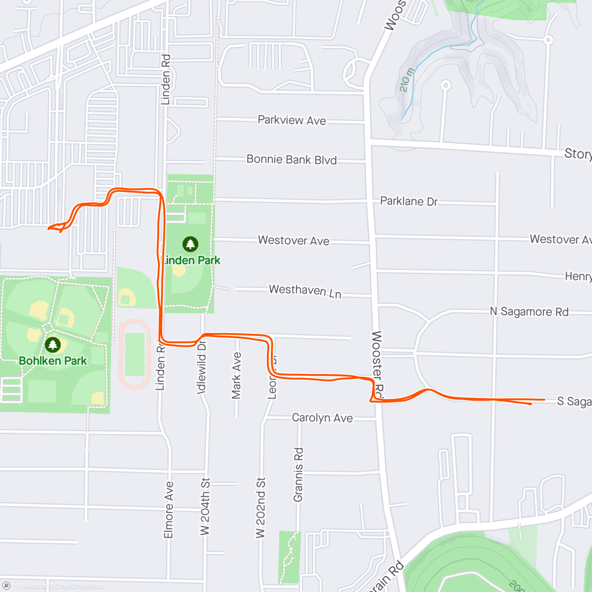 Map of the activity, Target