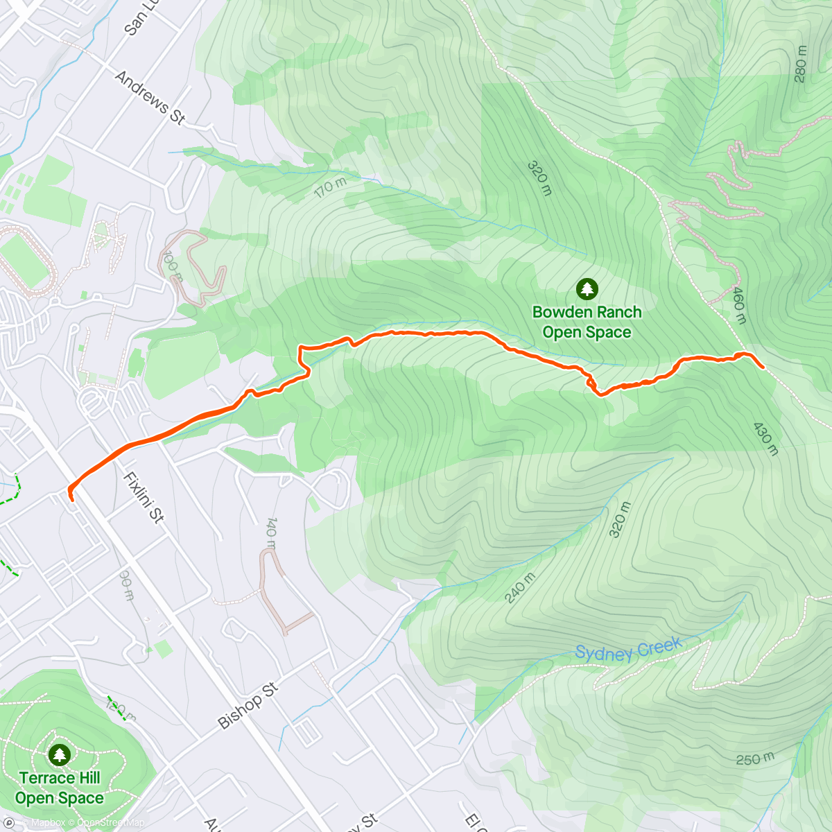 Map of the activity, Active Recovery