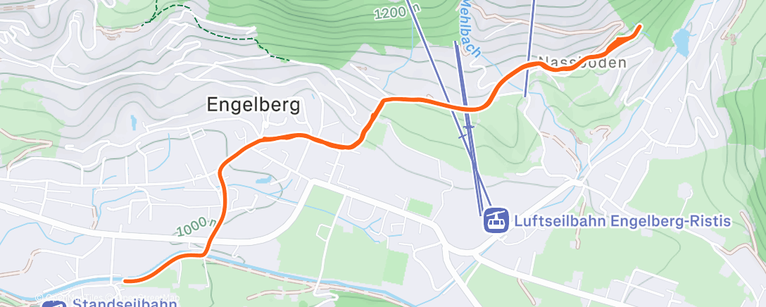 Map of the activity, Recovery 😌