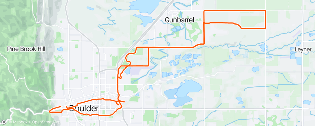 Map of the activity, Loop Loop