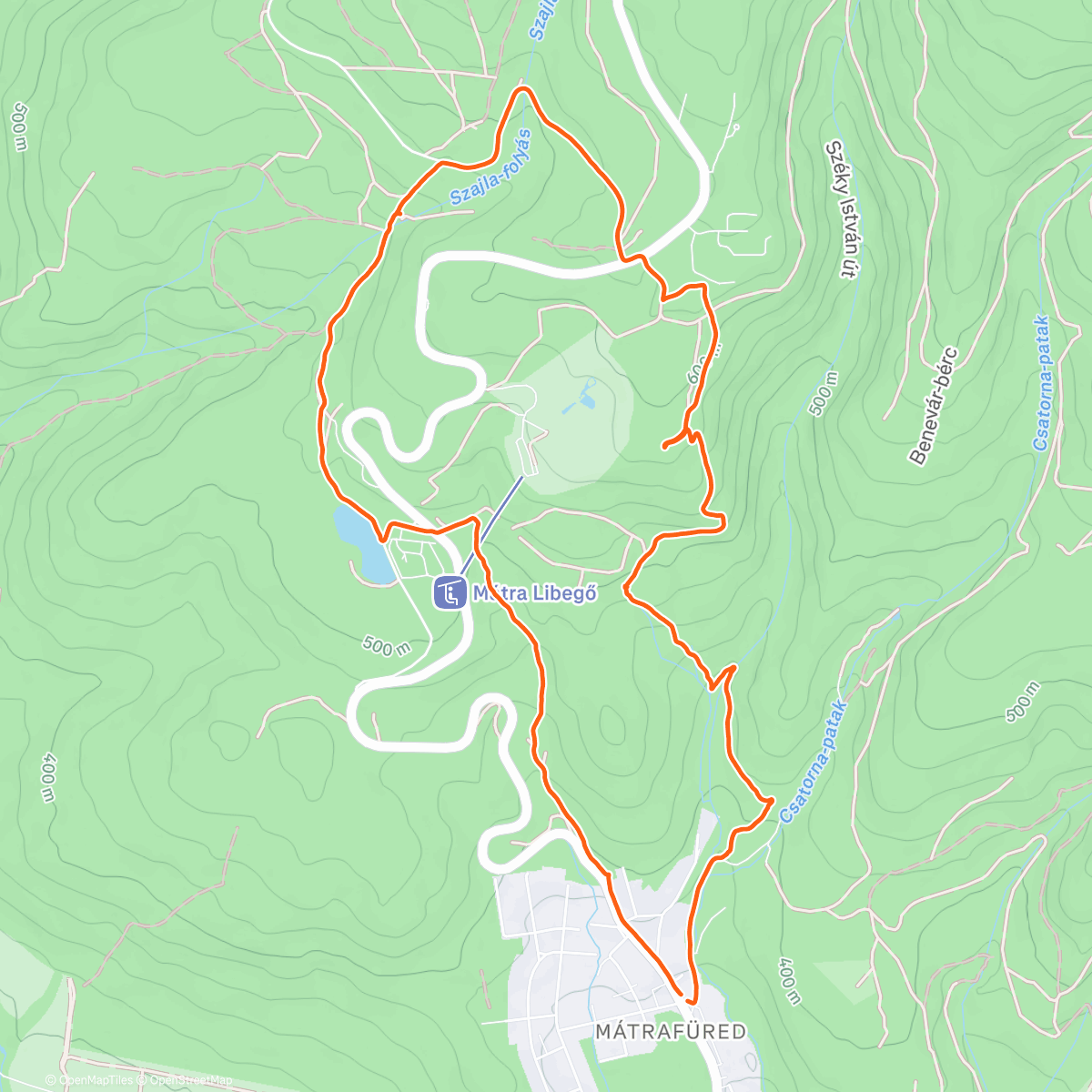 Map of the activity, Kétforráskör