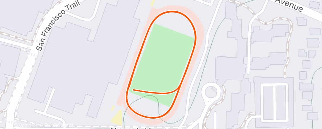 Mapa de la actividad, cool down