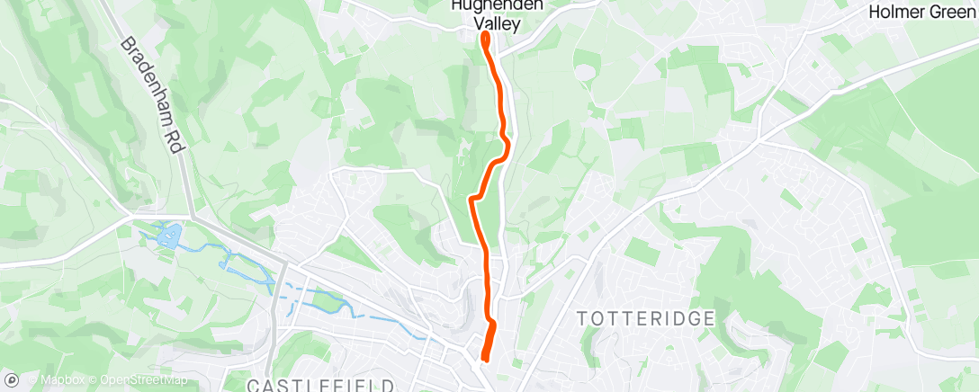 Mapa de la actividad (Herding Sheep 🐑)