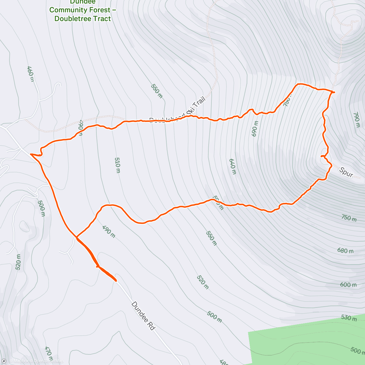 Map of the activity, HAPPY