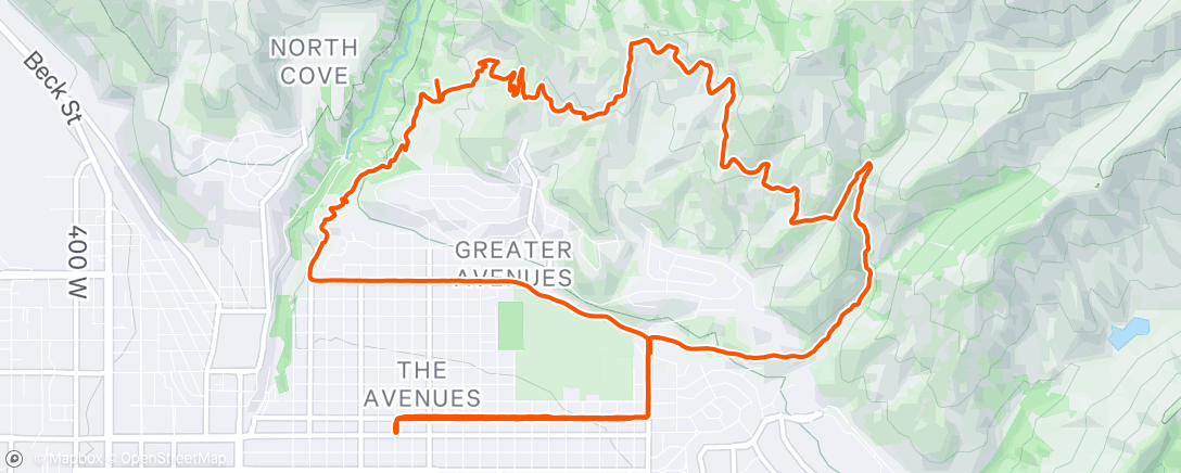 Mapa de la actividad (footsies)