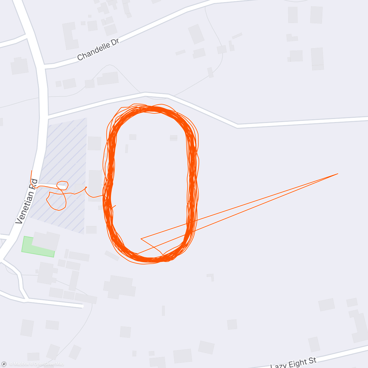 Map of the activity, Once you see results, it becomes an addiction