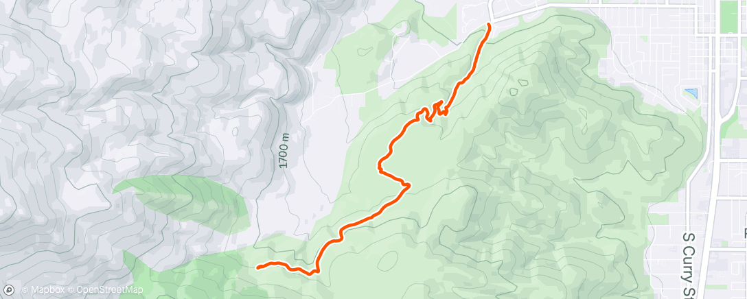 Map of the activity, Angry soleus