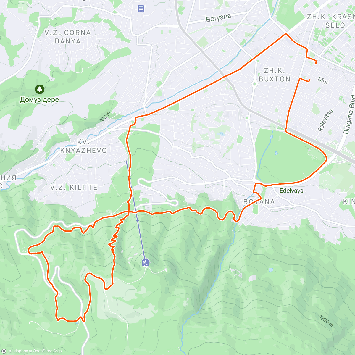 Mapa de la actividad (Сутрешно ? 😀)