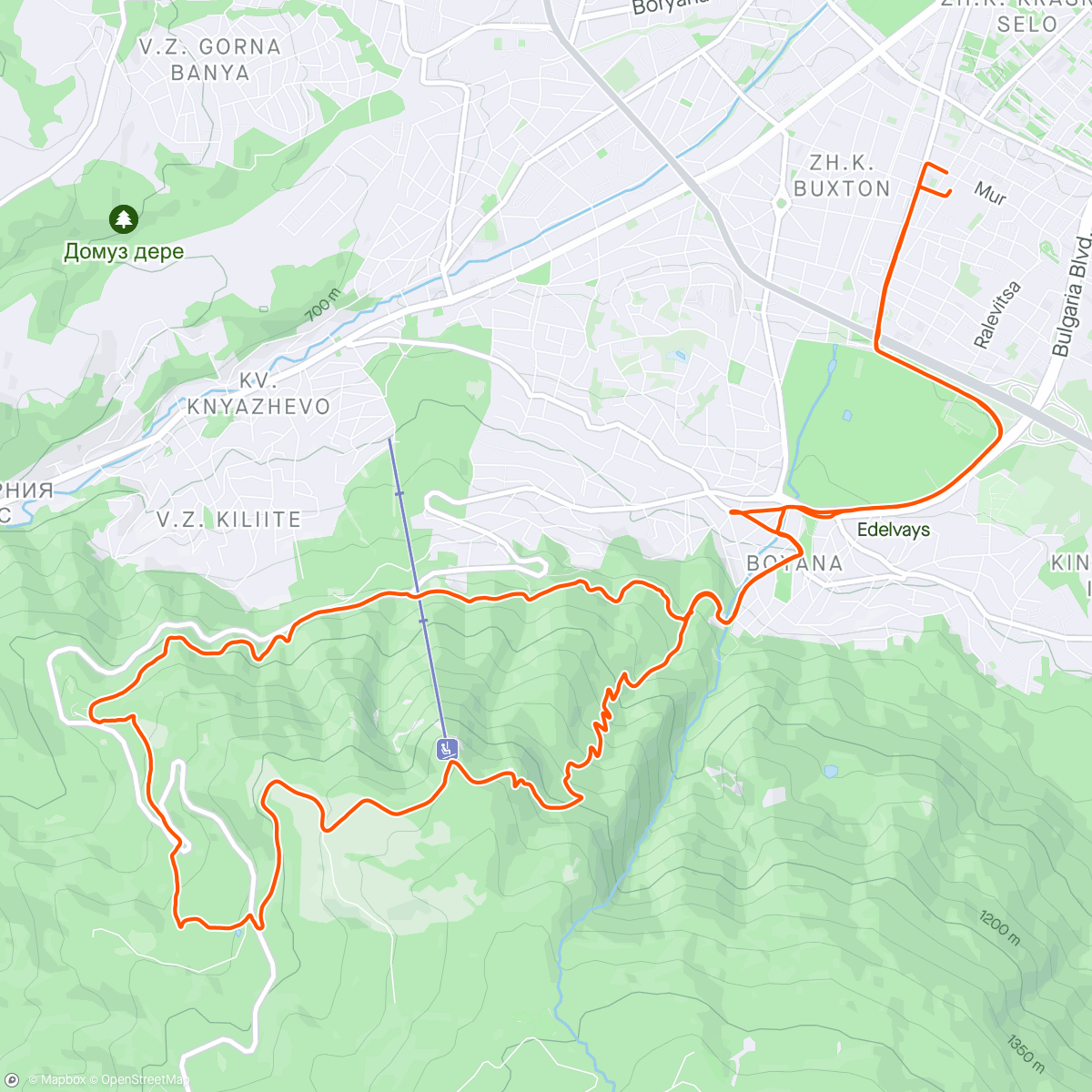 Mapa de la actividad (Afternoon Mountain Bike Ride)