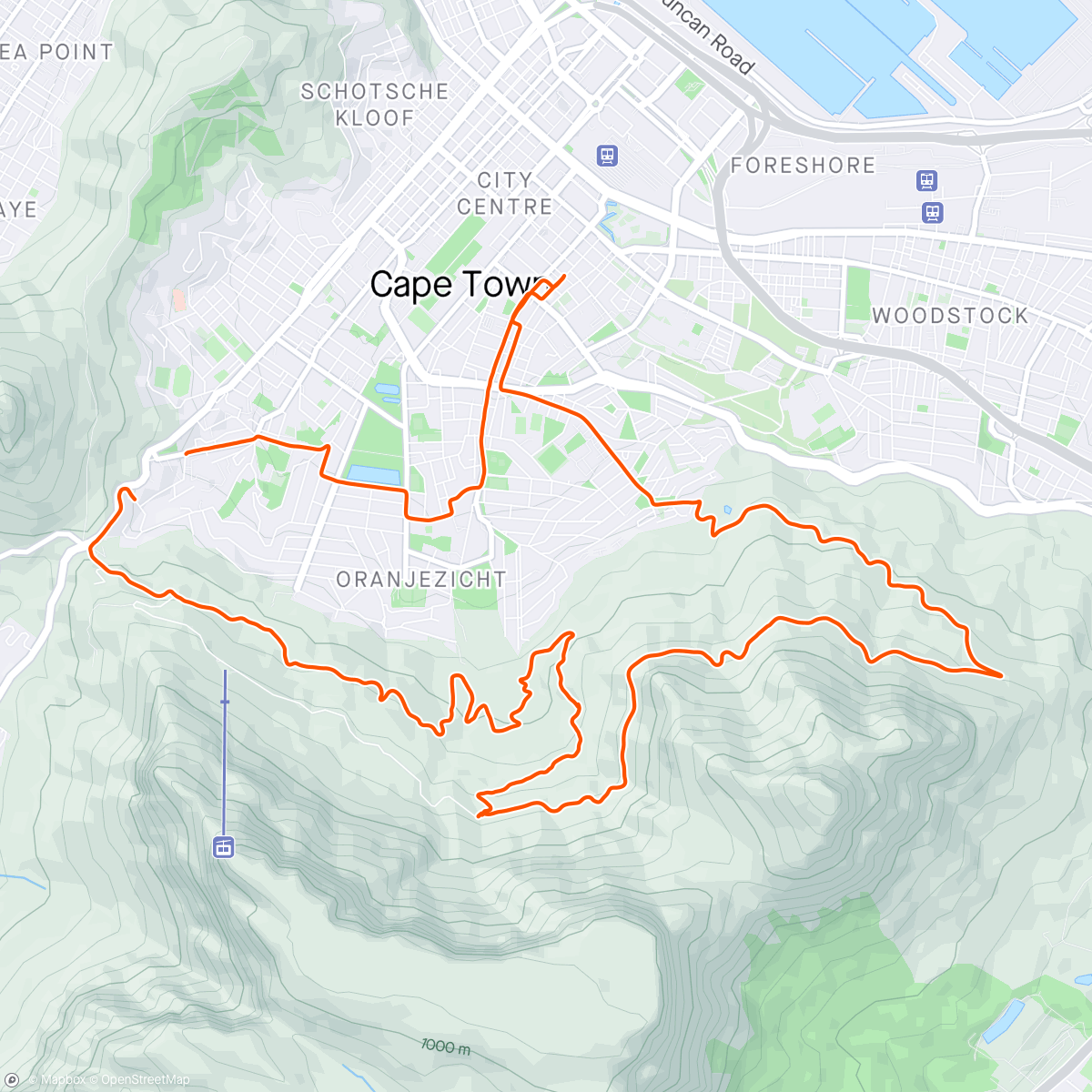 Map of the activity, Take the gap