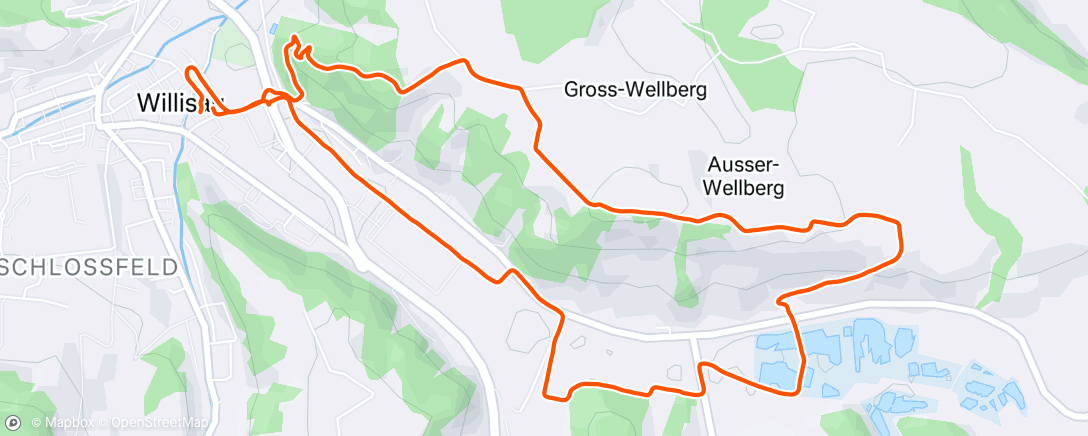 Map of the activity, Momentum